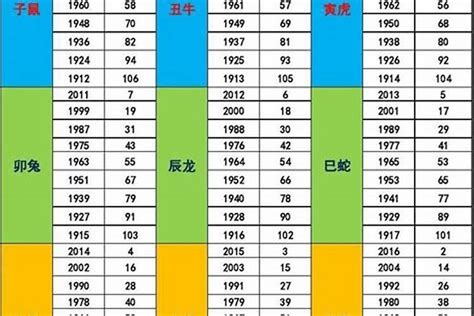 1954年五行属什么